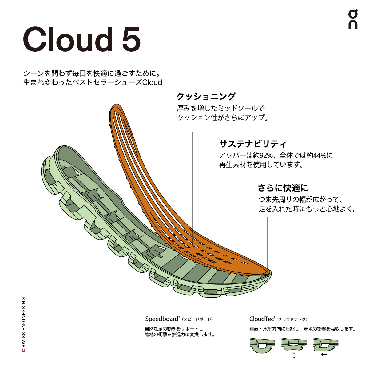 On Cloud 5